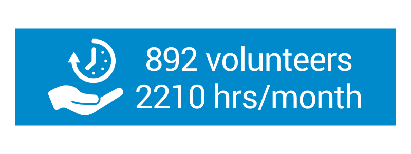 volunteer data 2020-21